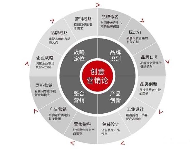 企业战略咨询:助您乘风破浪驶向成功彼岸