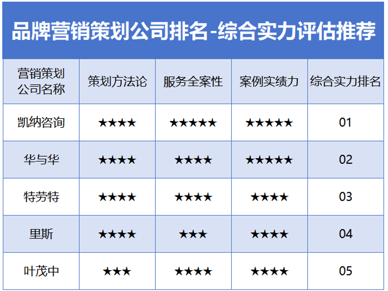 市场调研服务