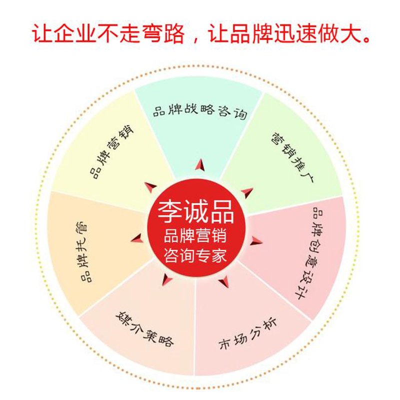 洞察未来趋势，企业战略咨询助力前行