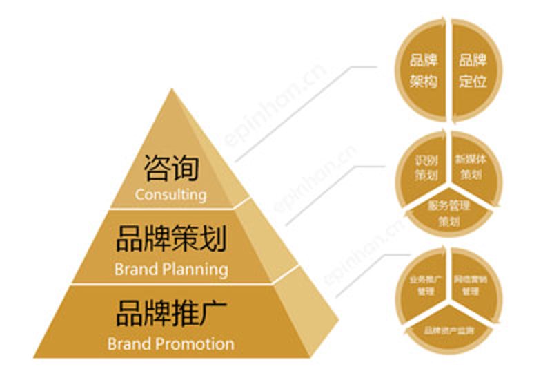 上海企业管理咨询:助力企业快速成长
